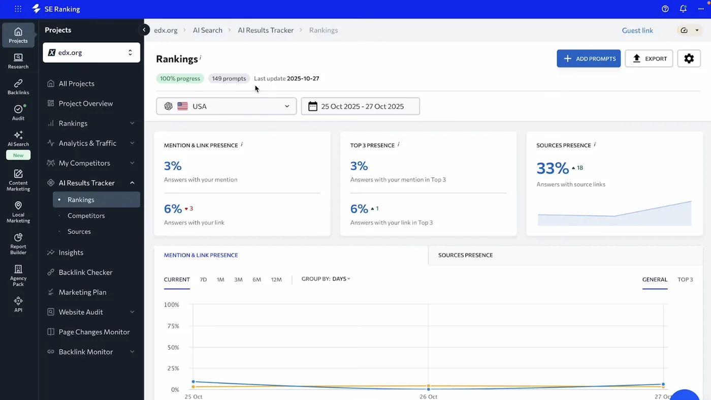 SE Ranking AI Results Tracker: presence of mentions and links in AI answers