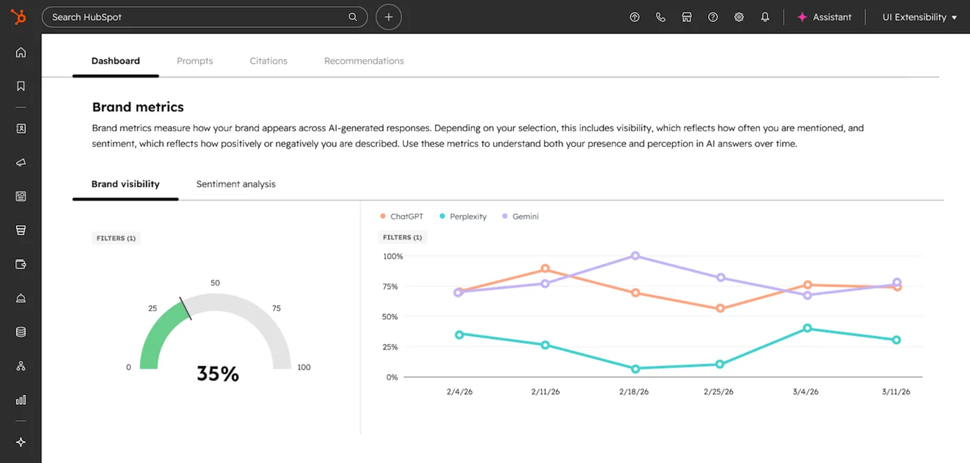 HubSpot AEO: brand visibility in ChatGPT, Perplexity and Gemini