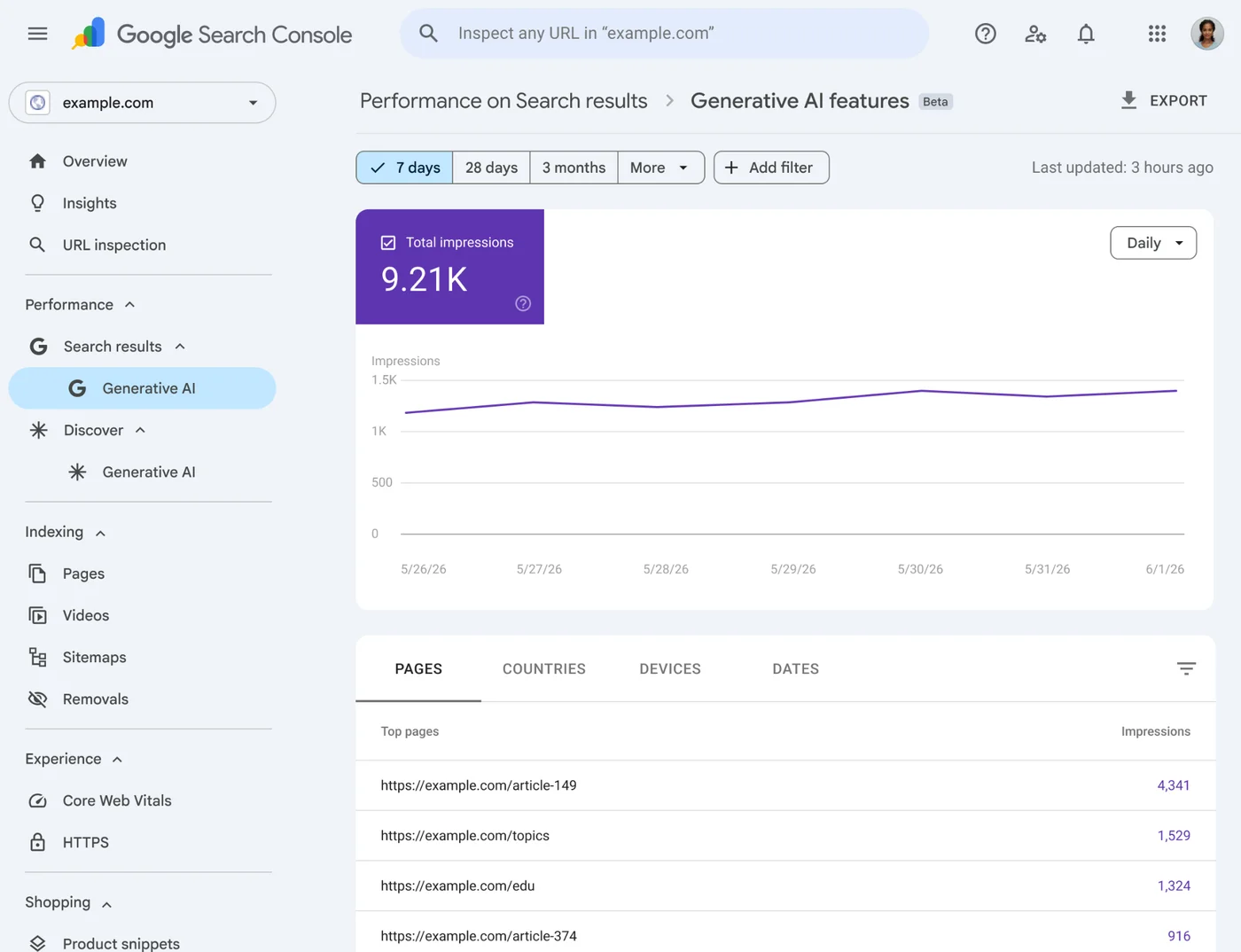 Google Search Console: impressions in generative AI features