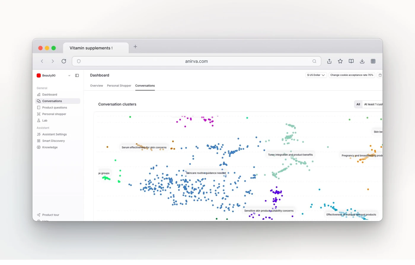 Le tableau de bord d'analytics conversationnelles de Dialog regroupant les conversations des clients